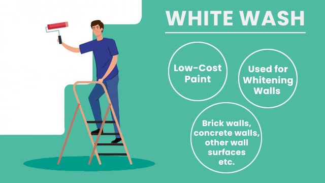 Type of paint : white wash