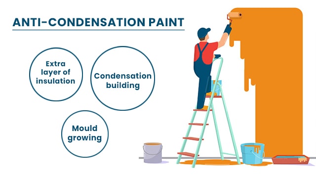 Type of paint: ANTI-condensation paint