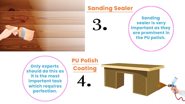 PU Paint coating process and PU Polish application process