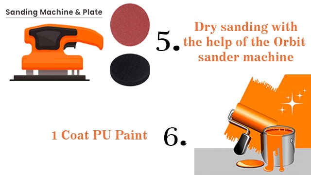 PU Paint coating process and PU Polish application process 3