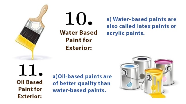 Water based exterior paint and Oil based exterior paint