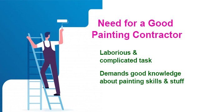 Need for a Good Painting Contractor