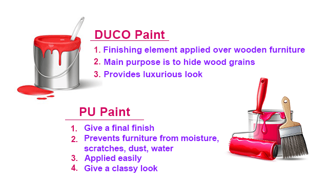 Similarities & Differences between Duco Paint and PU Paint