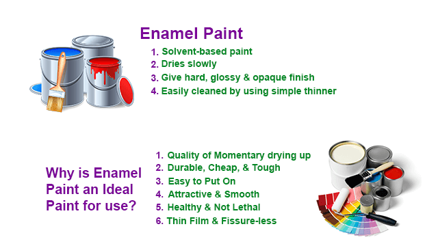 Difference between Gloss Enamel Paint and Satin Enamel Paint