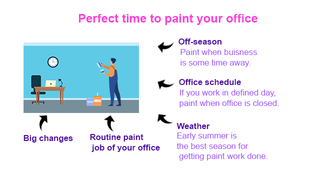 The best time to paint your office, shop or business space