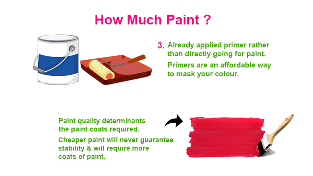 How Many Paint Coats Are Essential for a Better Finish?