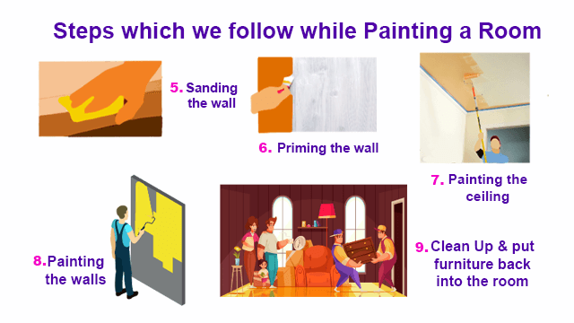 How painters paint a room? The Professional Painting Process