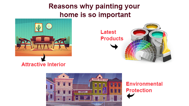 7 Benefits of Home painting | Benefits of Professional House Painting Services