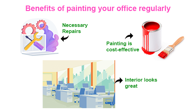 7 Benefits of painting your office | Paint Your Office & increase productivity