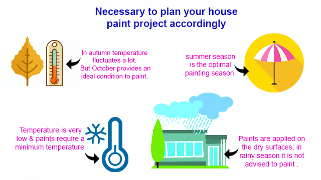 8 Signs that House Give For House Painting & Should Paint Your House