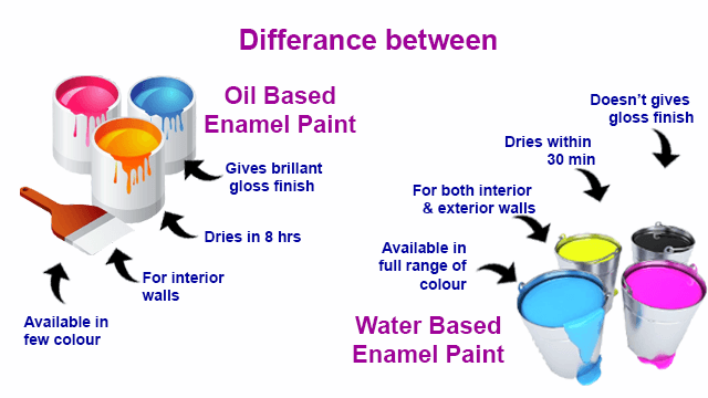 oil enamel and water based enamel paint oil enamel and water based enamel paint oil enamel and water based enamel paint oil enamel and water based enamel paint oil enamel and water based enamel paint 