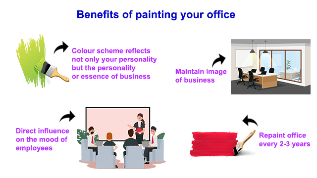 paint office when you should paint your office