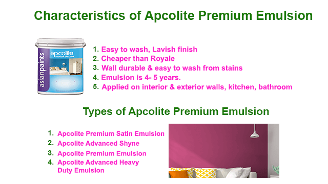 Types and Characteristics of Apcolite Premiun Emulsion