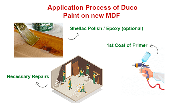 What is DUCO Paint? DUCO Paint Coating Service Process | Duco paint