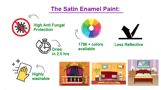 Difference between Gloss Enamel Paint and Satin Enamel Paint