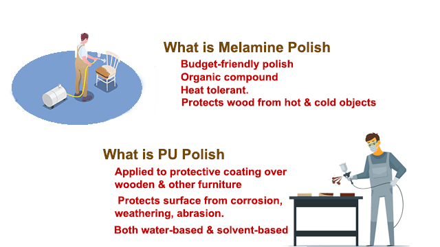 Difference Between Melamine Polish and PU Polish