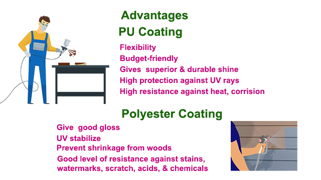 Difference between PU Gloss & Polyester Coatings