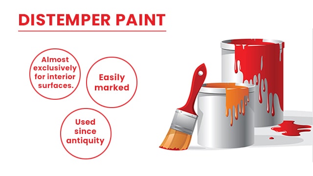 Type of paint : Distemper Paint