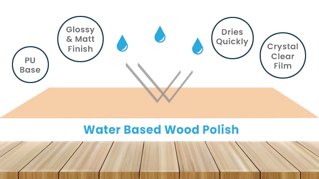 different types of wood polish and finishes for wood