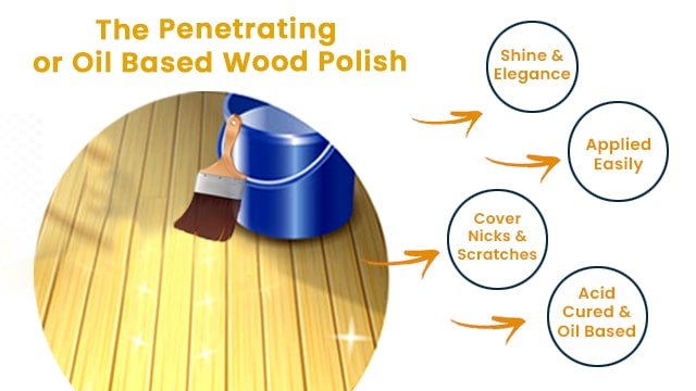different types of wood polish and finishes for wood