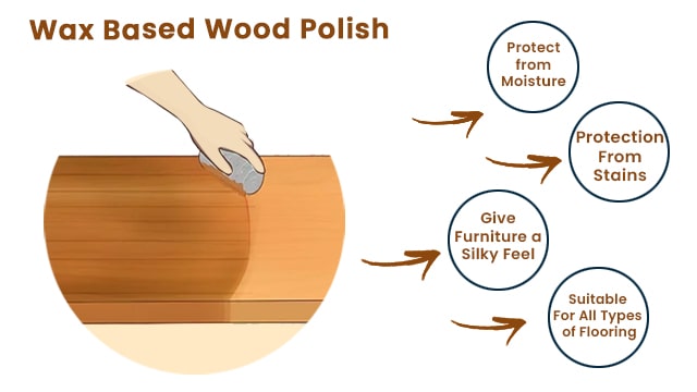 different types of wood polish and finishes for wood