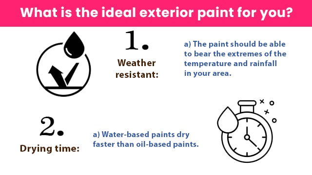 Water based exterior paint and Oil based exterior paint