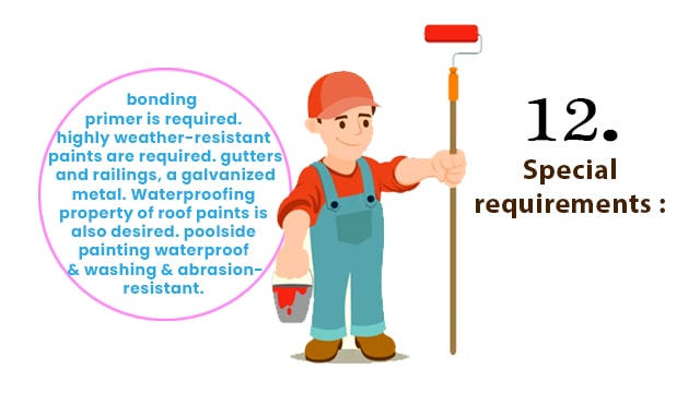 Water based exterior paint and Oil based exterior paint