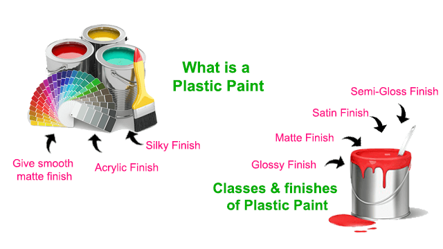 Qu'est-ce que la peinture plastique? Avantages, Types Prix des peintures plastiques | homeglazer