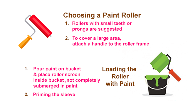 Tips to use paint roller. Types and price paint roller