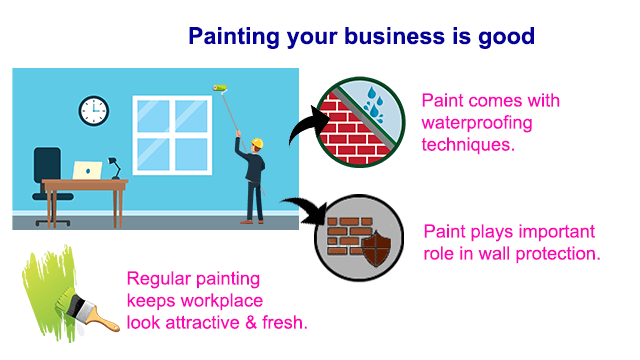 Tips to plan painting a business space without disturbance 1