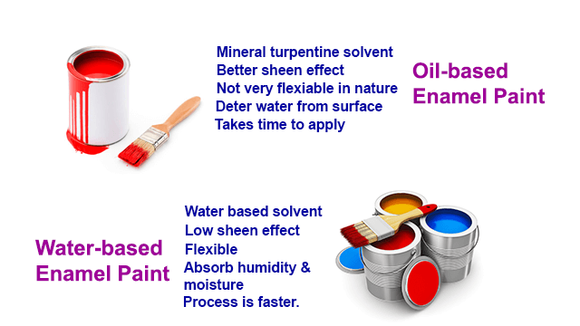 oil enamel and water based enamel paint oil enamel and water based enamel paint oil enamel and water based enamel paint oil enamel and water based enamel paint oil enamel and water based enamel paint 