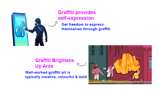 Graffiti Painting | Street Wall Art Painting | Definition, Features & Benefits