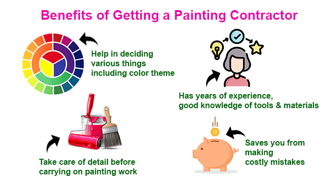 Benefits of Getting a Painting Contractor