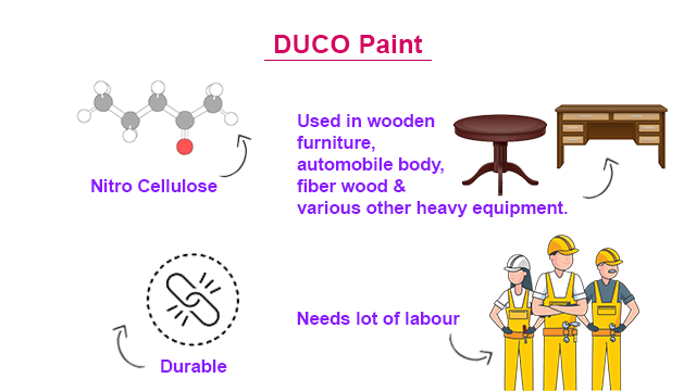 Similarities & Differences between Duco Paint and PU Paint