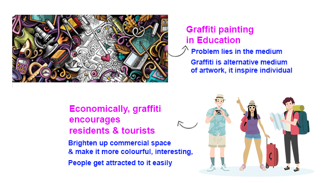 Graffiti Painting | Street Wall Art Painting | Definition, Features & Benefits