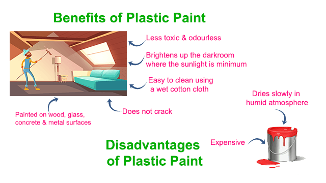 Qu'est-ce que la peinture plastique? Avantages, Types Prix des peintures plastiques / homeglazer