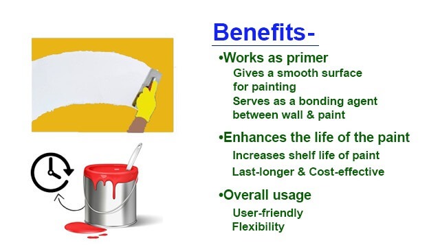 Know all about wall putty. Importance, Types & Price of wall putty