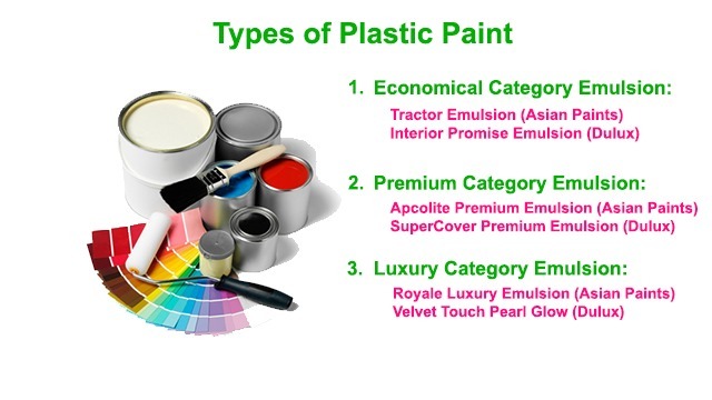 Qu'est-ce que la peinture plastique? Avantages, Types Prix des peintures en plastique / homeglazer