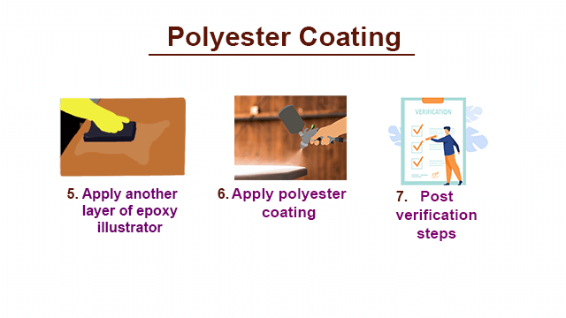 Know all about Polyester Polish | Polyester Coating & Buffing Process