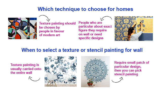 Texture painting vs. Stencil Painting | Decorative Wall Paintings