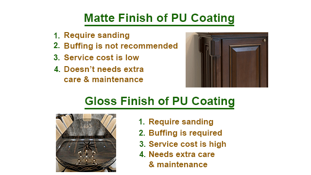 Differences between Matte Finish and Gloss Finish of PU Coating