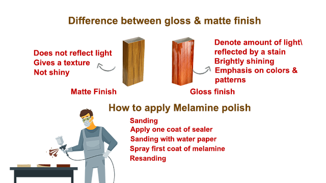 Difference between gloss and matte finish