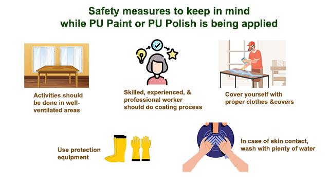 Safety measures to keep in mind while PU Paint or PU Polish is being applied