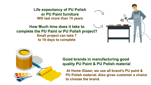 ood brands in manufacturing good quality PU Paint and PU Polish material